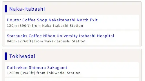 Sample list of cafes along the Tobu Tojo Line